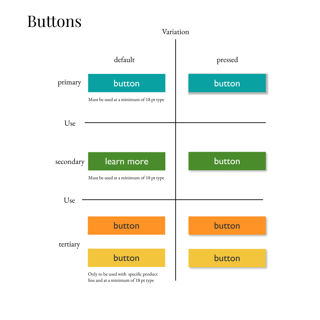 Design System Buttons.png