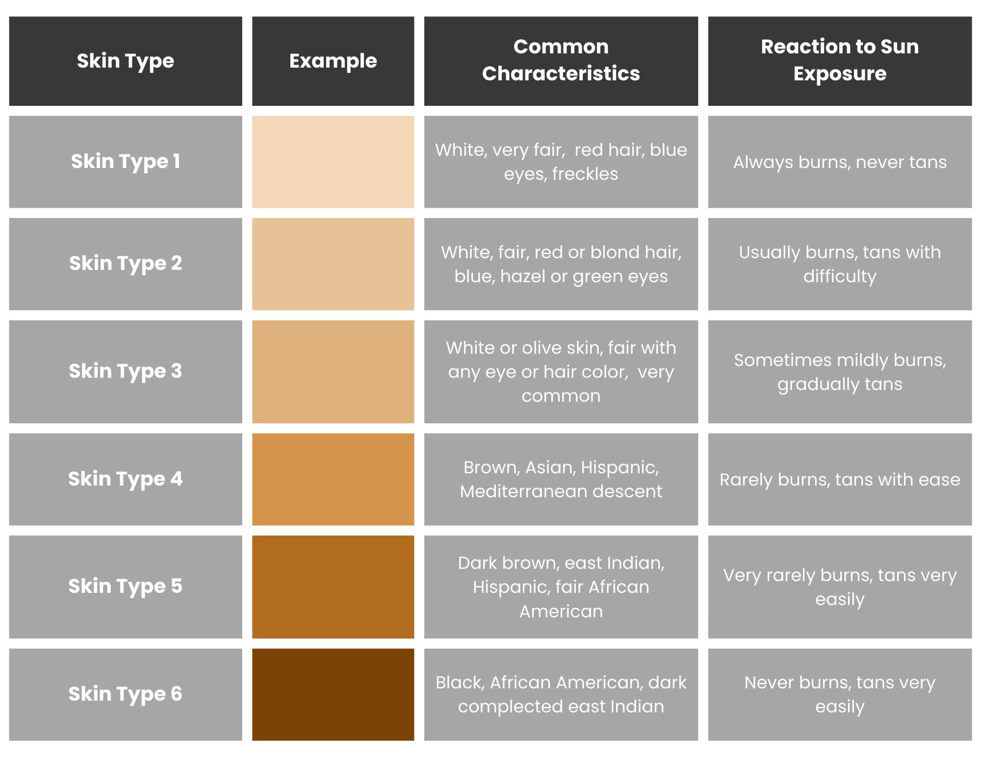 Fitzpatrick Skin Type — The Aurelian Standard