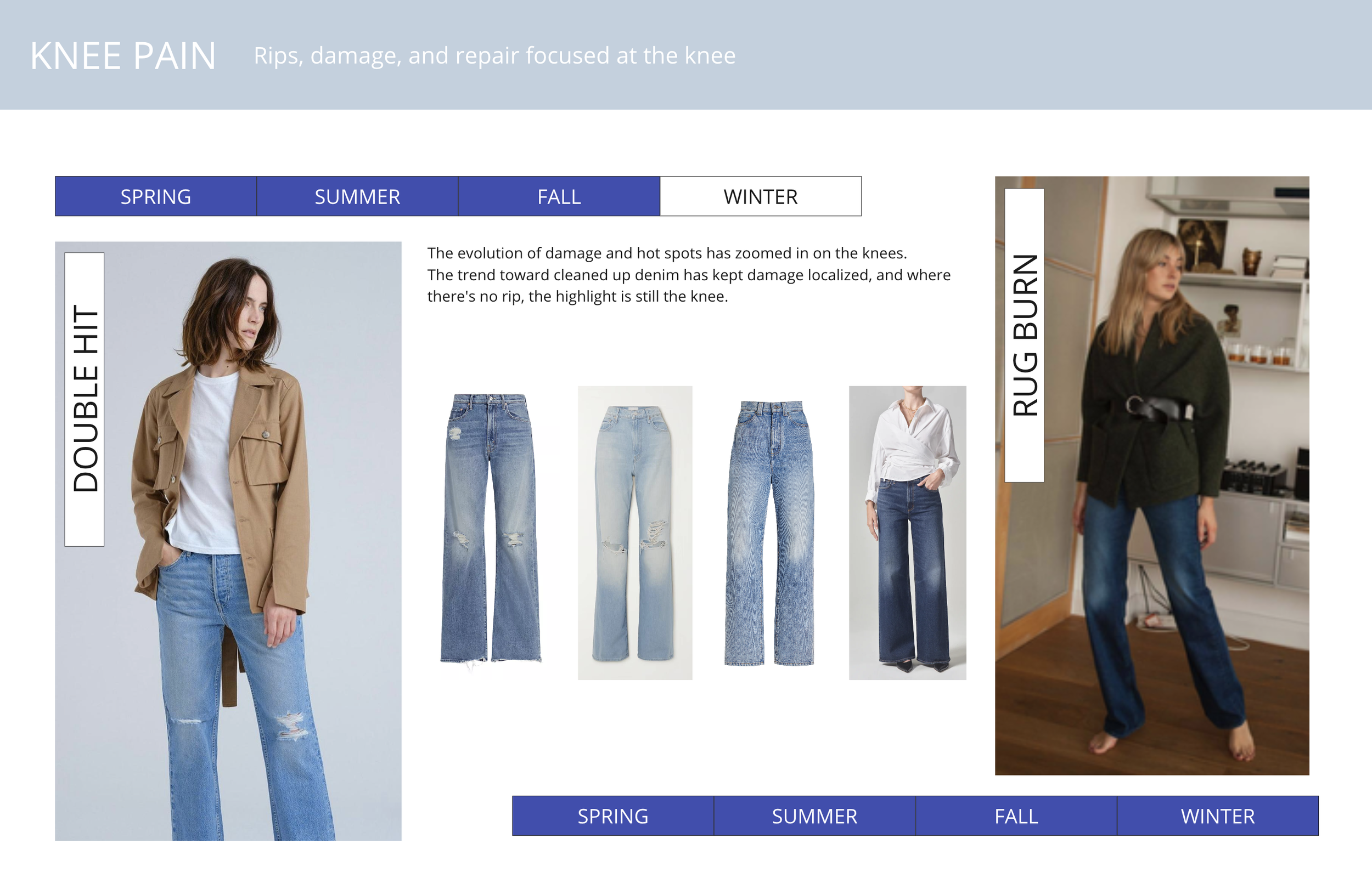 A fashion guide showing denim jeans with knee damage for different seasons, featuring images of women wearing jeans and text about knee pain and denim styles.