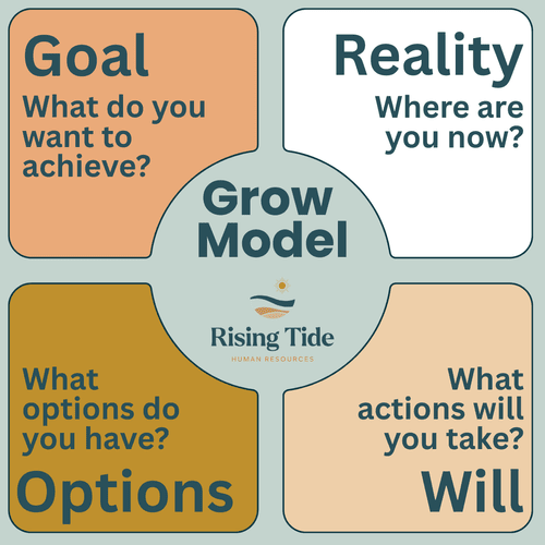 Grove Performance Model Leading with Curiosity The Shift from Directives to Discovery — Rising ...