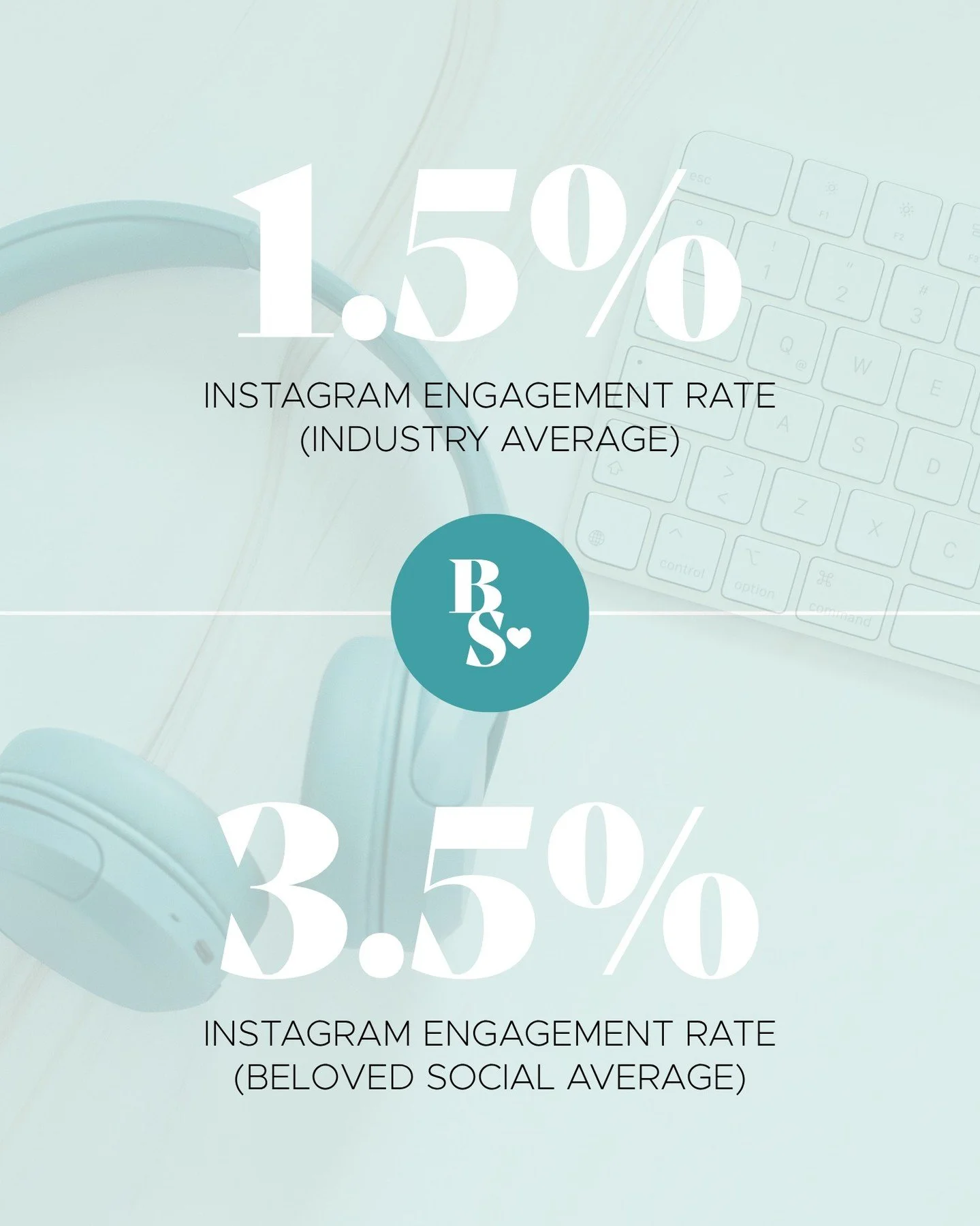 We&rsquo;re just practicing what we preach!

We talk a lot about creating high-quality content that actually connects, but this is what that looks like when you put in the time to create and post with purpose (and strategic messaging). You exceed the