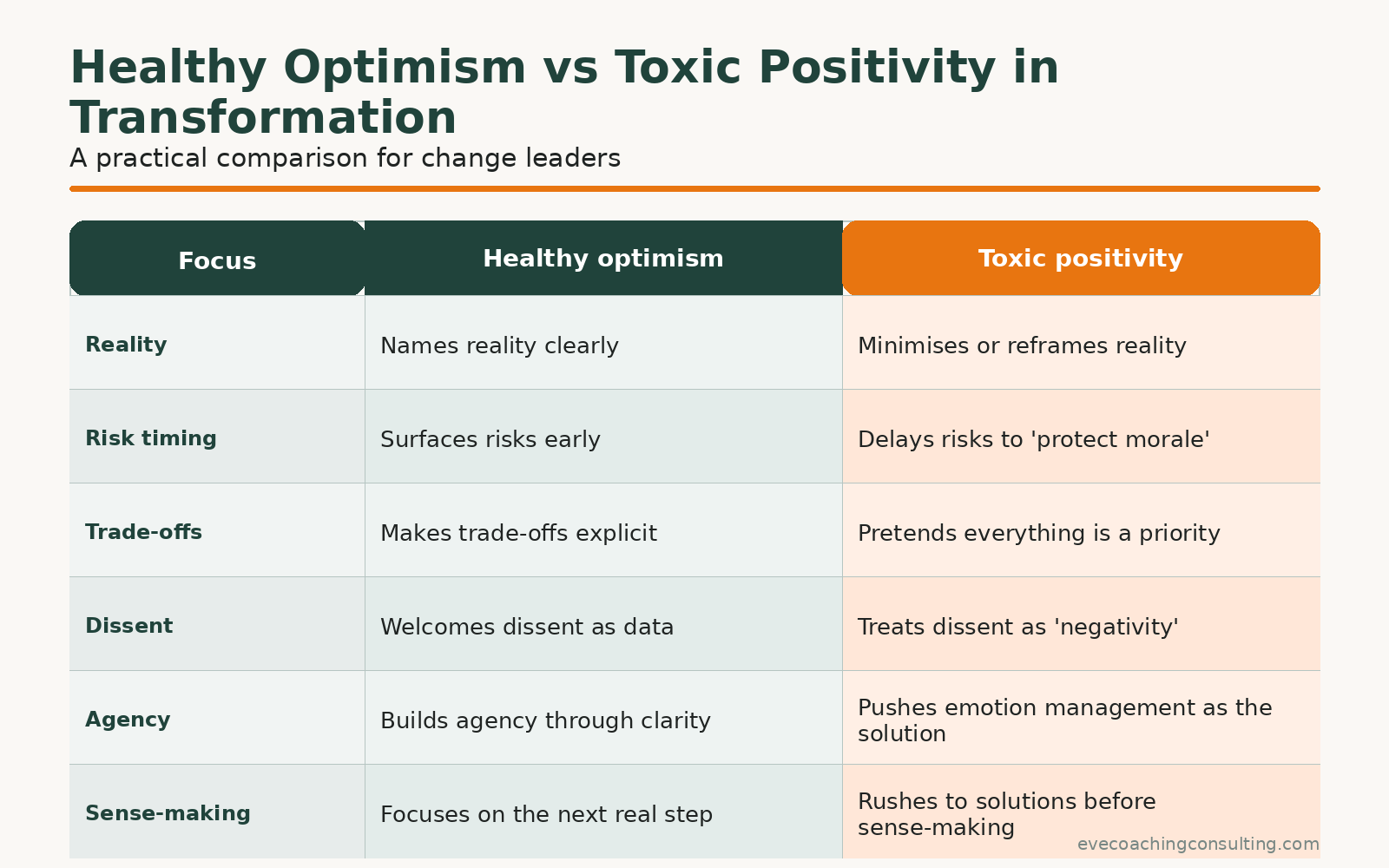 Change Fatigue: When “Positivity” Starts Hiding Risk