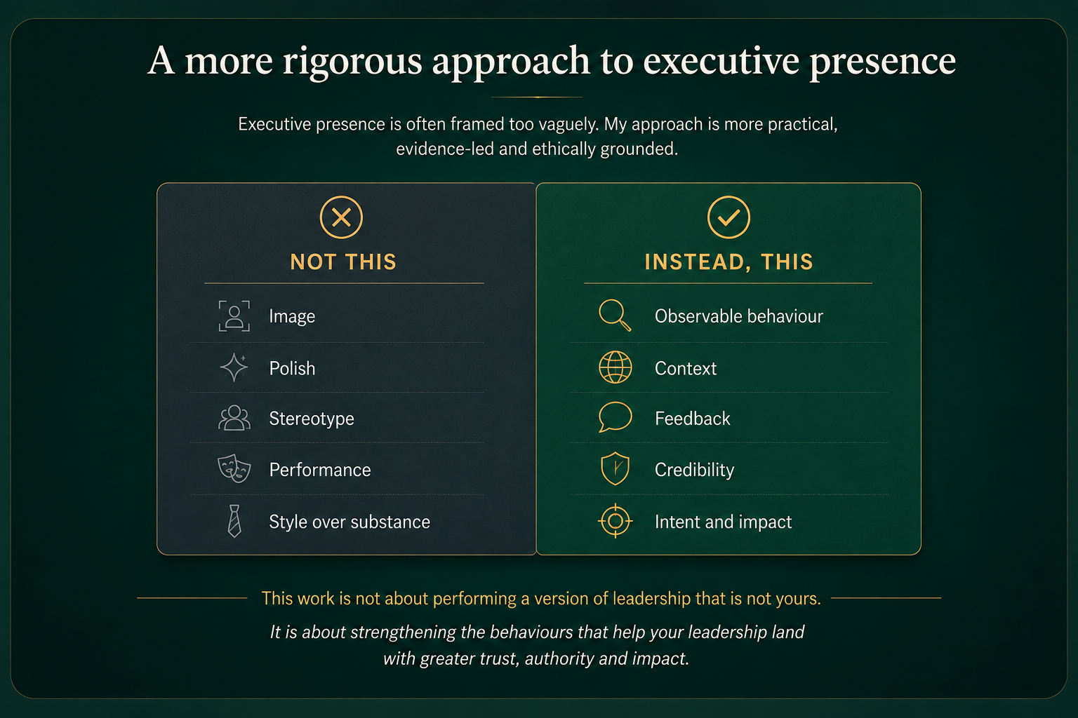 Evidence-based executive presence coaching framework contrasting image and polish with observable behaviour, context, feedback, credibility, and intent and impact.