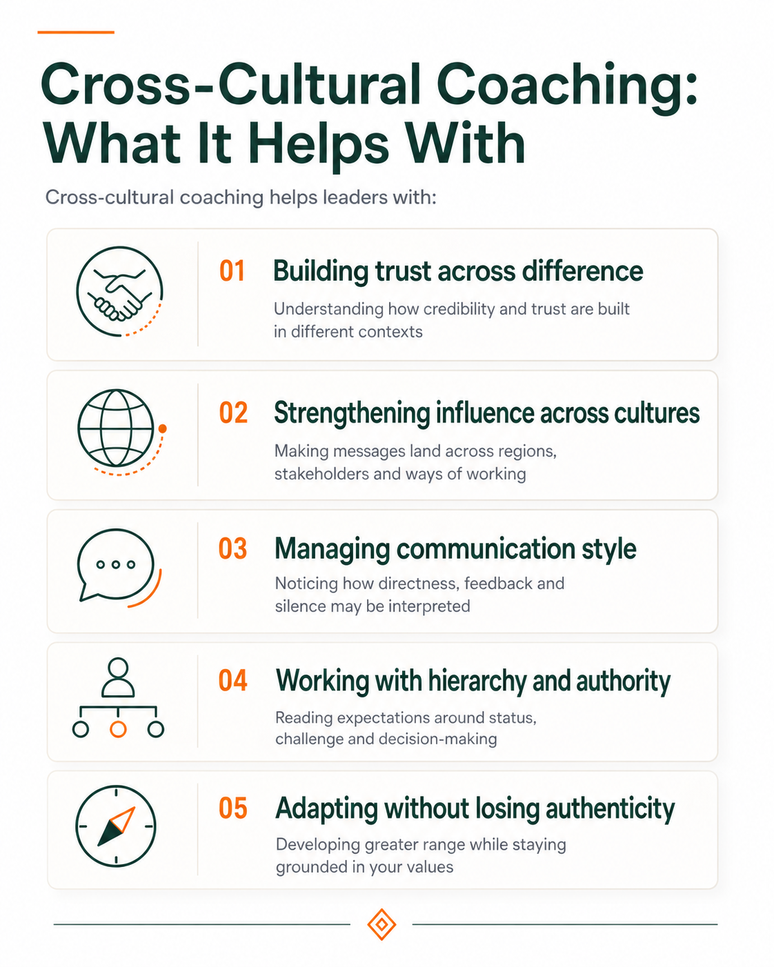 Infographic showing how cross-cultural coaching helps leaders build trust, influence, communication range, authority and authenticity across cultures.