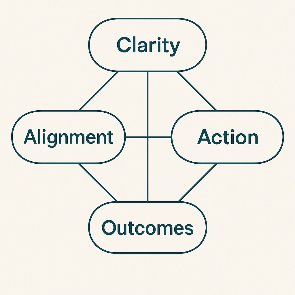Exceptional Leadership in 2025: Key Traits & Qualities of High-Impact ...