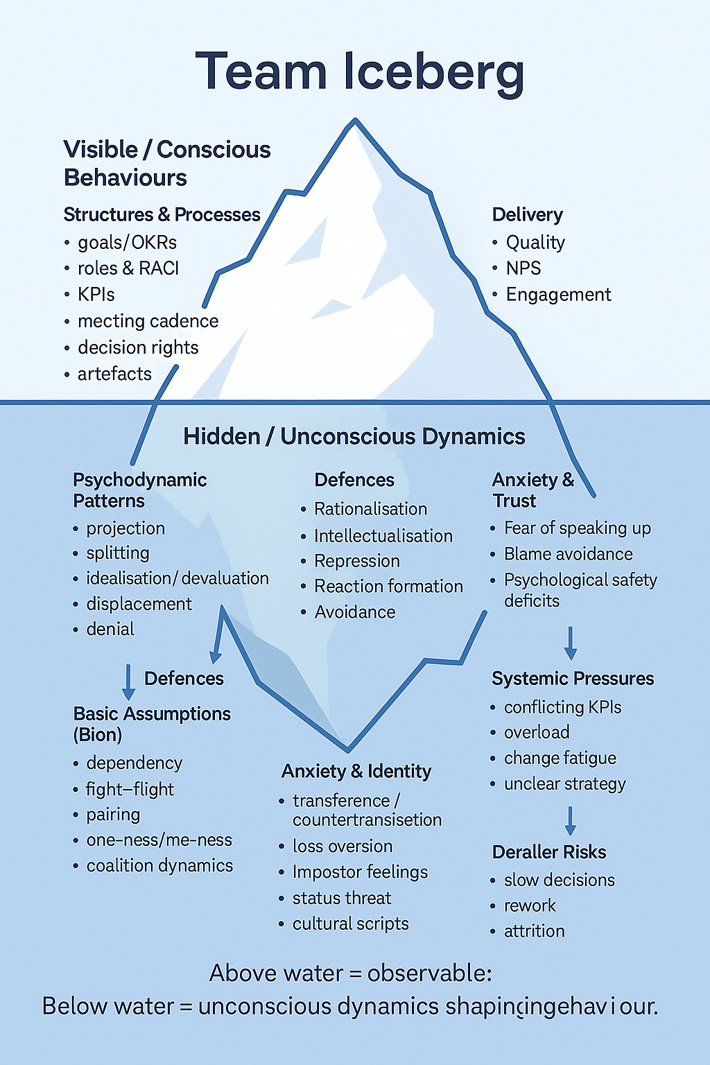 Unleashing the Power of Team Coaching: A Path to High-Performing ...