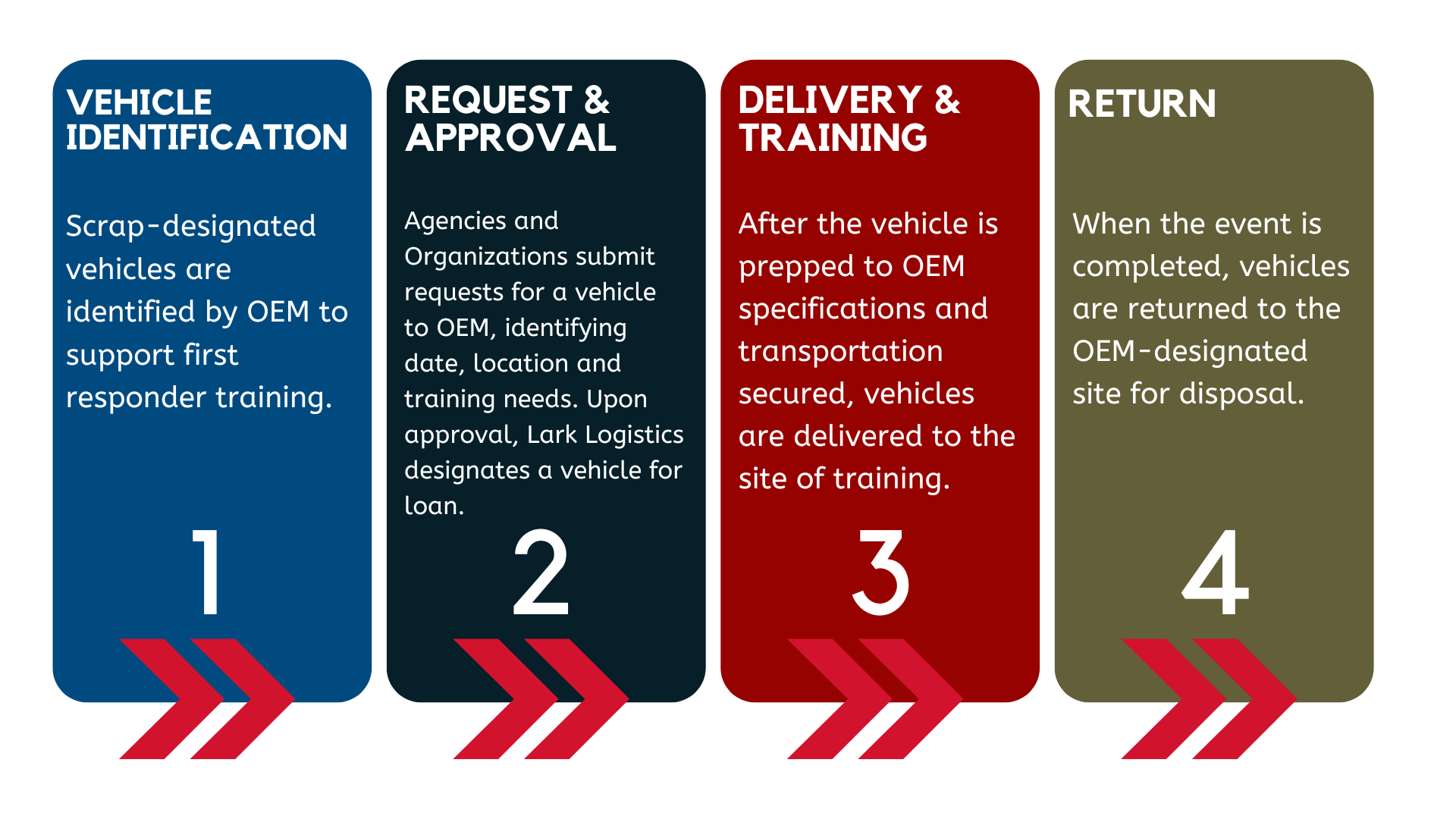 services-mobility-response-training