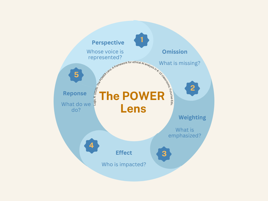 The POWER Lens: Designing for Thinking in AI-Supported Classrooms