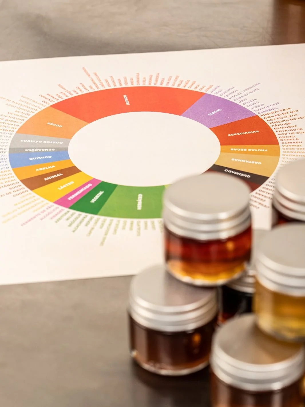 Lembra que falamos sobre o impacto da fermenta&ccedil;&atilde;o na an&aacute;lise sensorial dos m&eacute;is de abelhas nativas no &uacute;ltimo livro &ldquo;Mel de Abelhas Nativas: an&aacute;lise sensorial e roda de aromas e sabores&rdquo;?

Pois est