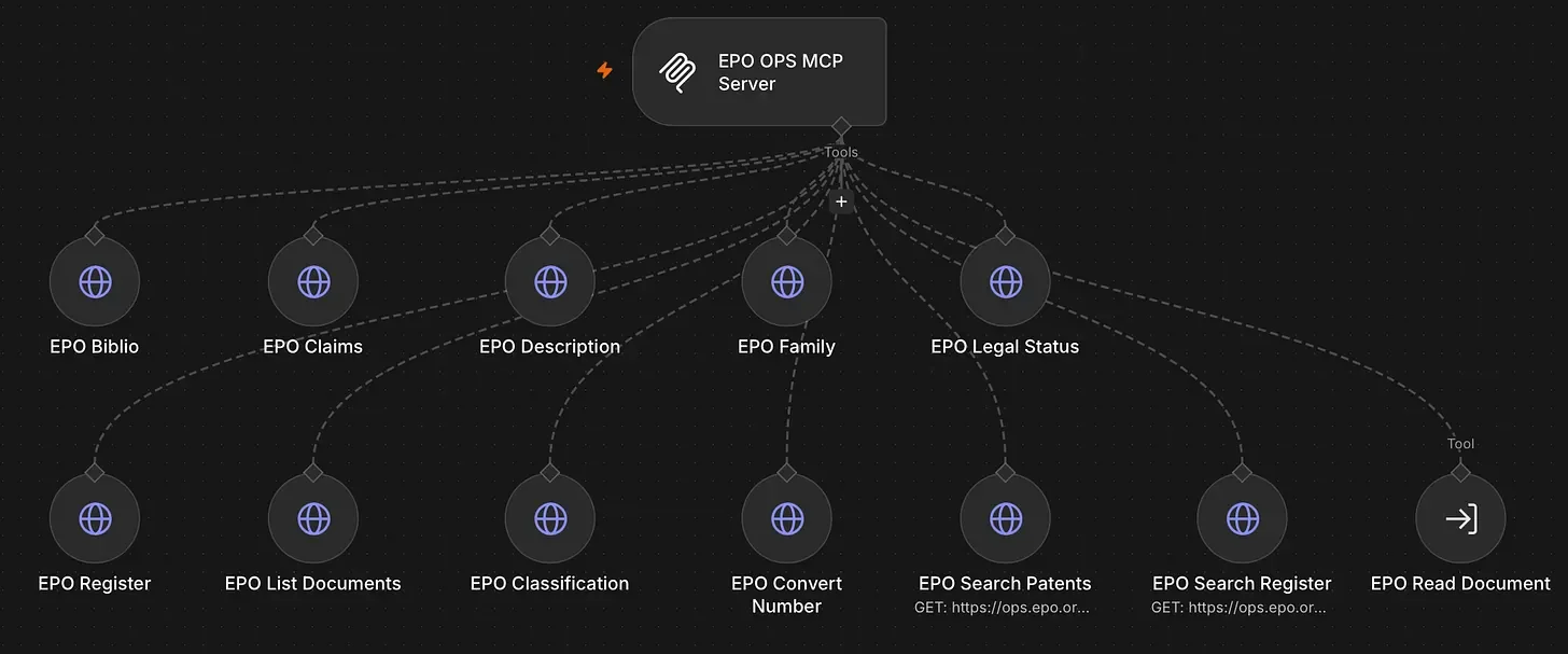 I’m a lawyer. I built my own AI tools. Now they read European patents, too.