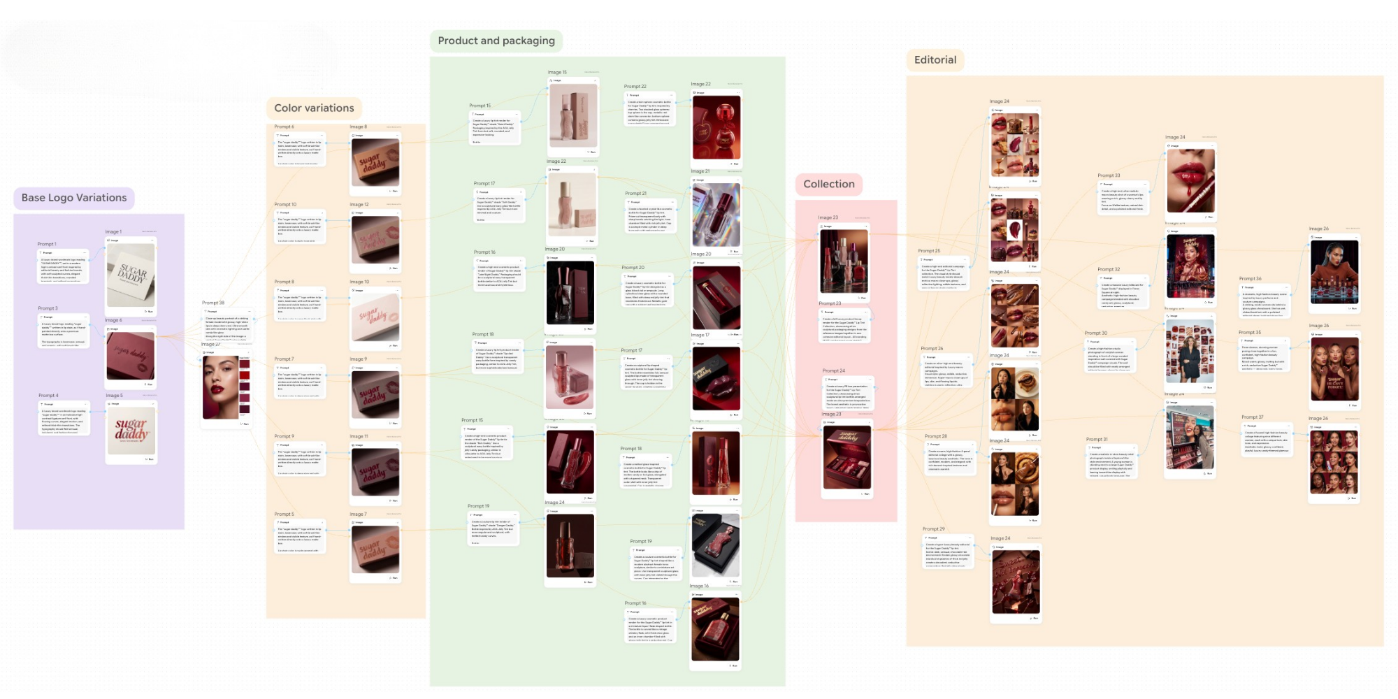 fashion collection development process including branding packaging editorial and product design