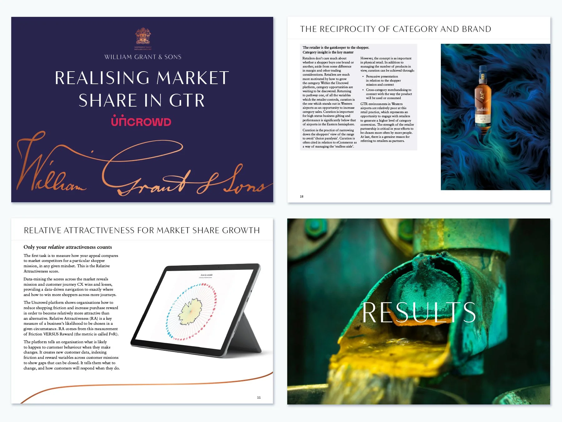 Uncrowd and William Grant and Sons presentation design