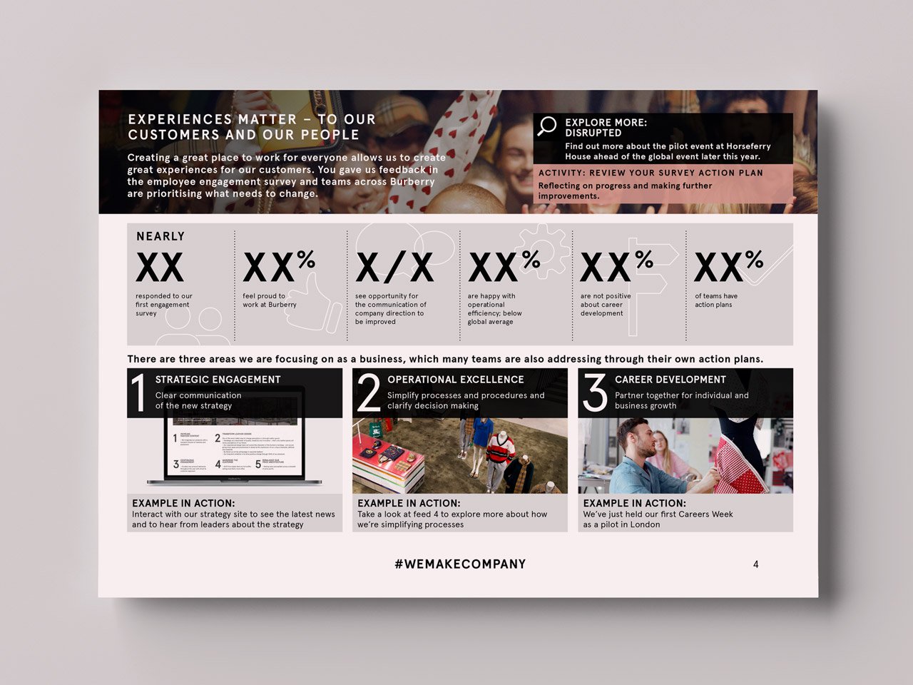 Example of an annual report design from a fashion house with anonymised results.