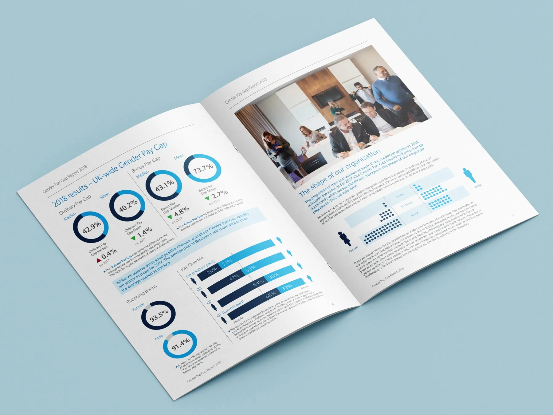 Spreads from the Barclays 2018 annual report design showing the overall results and the shape of the organisation split by gender.