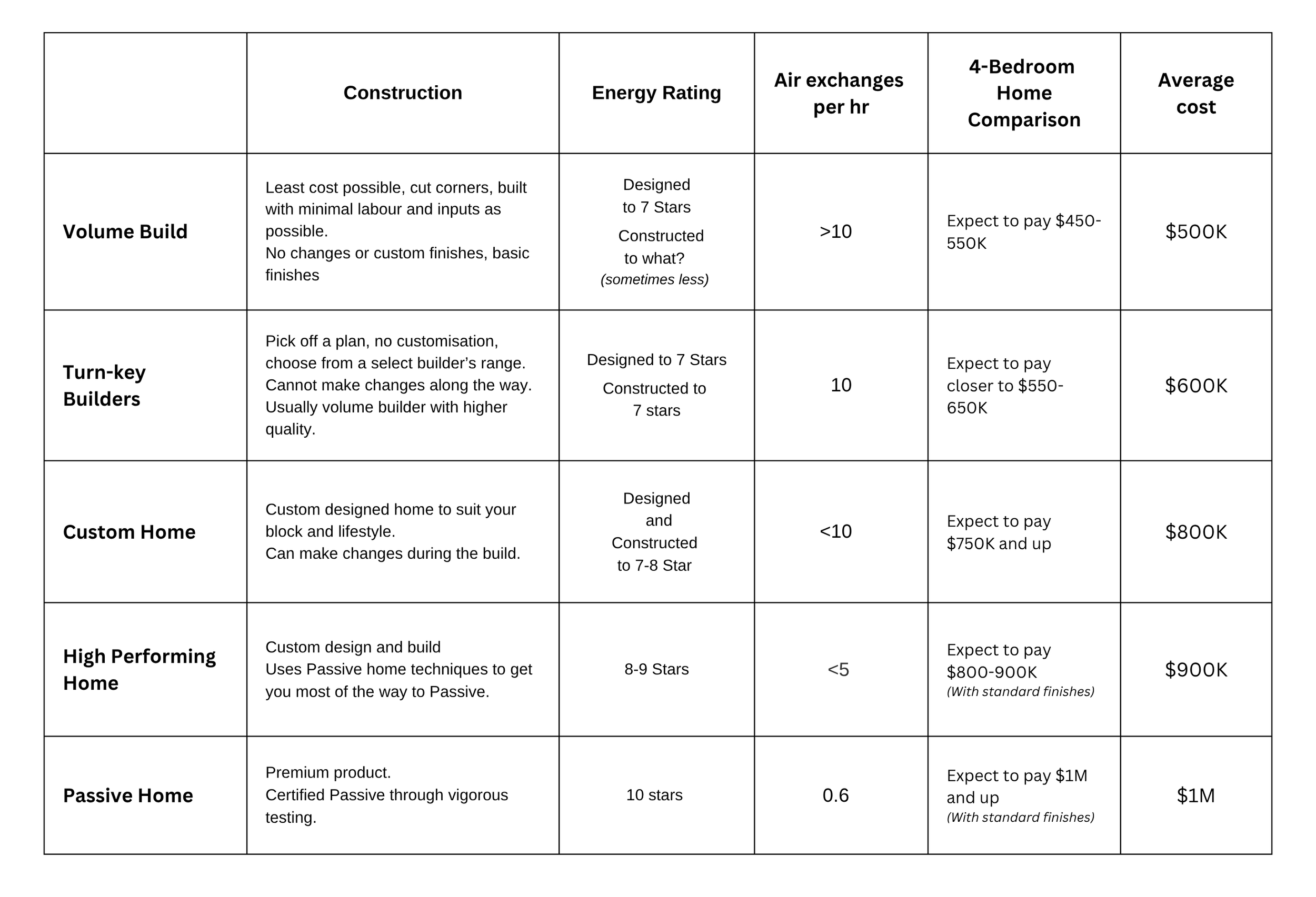 Types of homes and their price comparison — White Houses and Carpentry