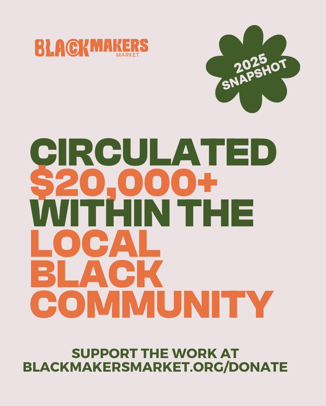A snapshot of our impact &mdash; and we&rsquo;re just getting started. 

In 2025, Black Makers Market: &bull; Circulated $20,000+ within the local Black community &bull; Received and reviewed 400+ vendor applications &bull; Formed 9 new strategic par