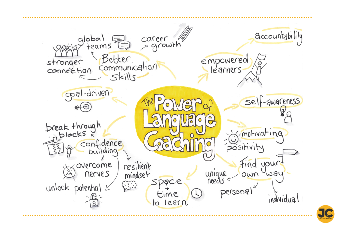 Die Kraft des englischen Sprachcoachings
