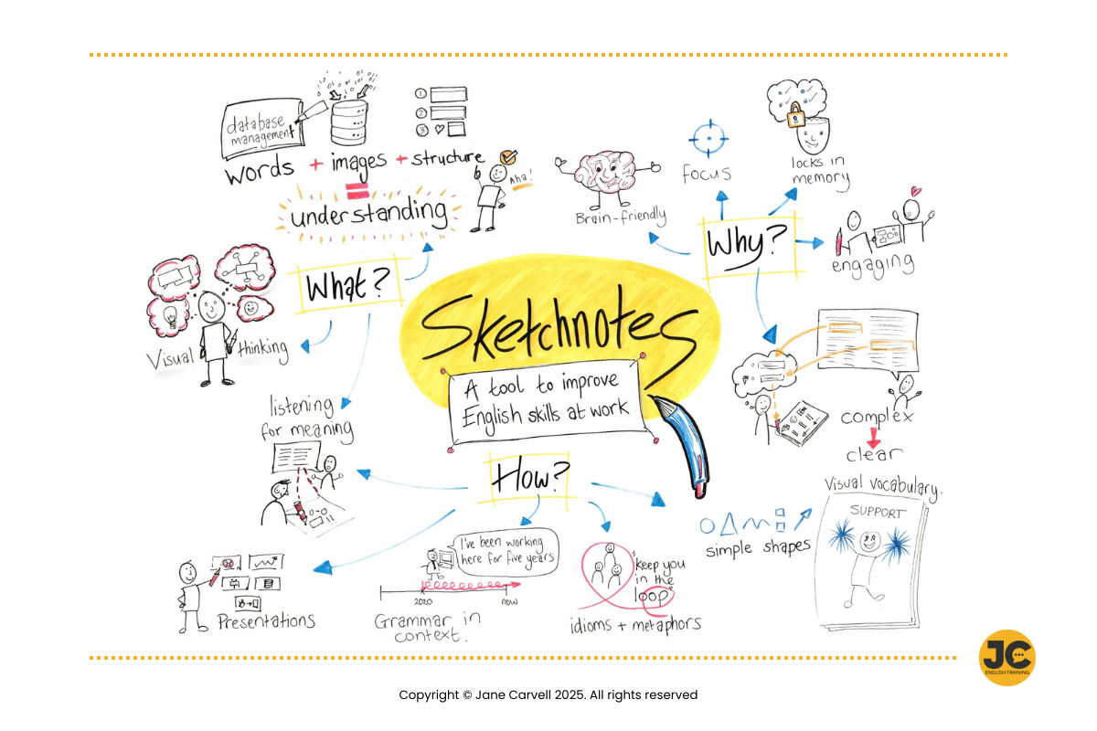 Sketchnotes: A Tool to Improve Your English Skills at Work