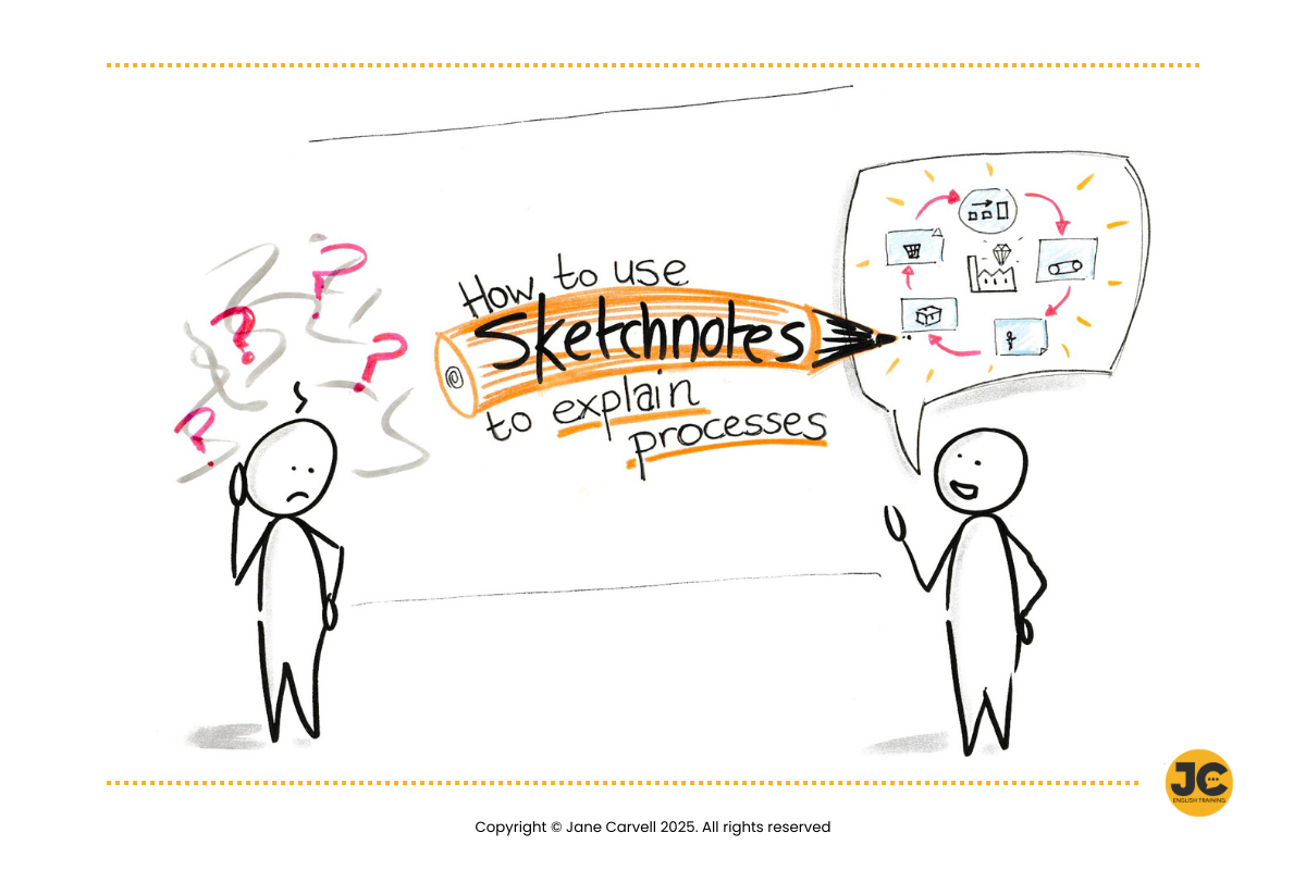 How to Use Sketchnotes to Explain Processes