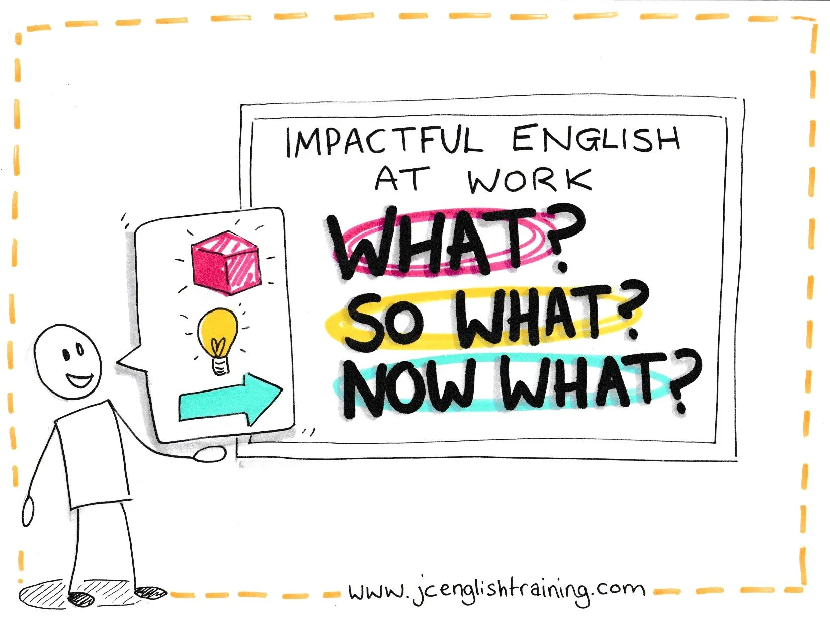 Impactful English at work: What? So what? Now what?