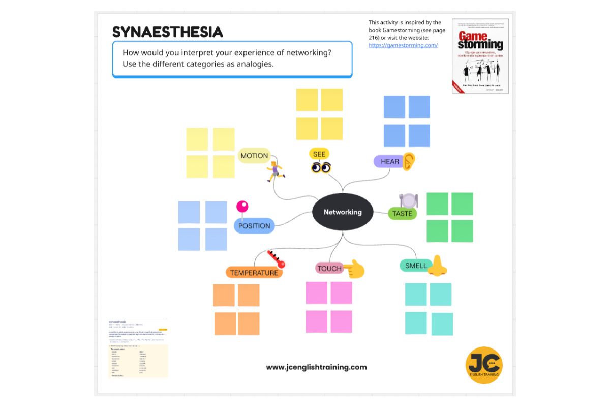 Synaesthesia: Your Tool for a Better Feeling About Networking in ...