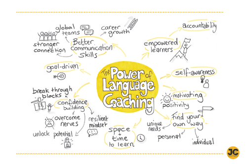 Language Coahcing The Power of English Language Coaching — jcenglishtraining.com
