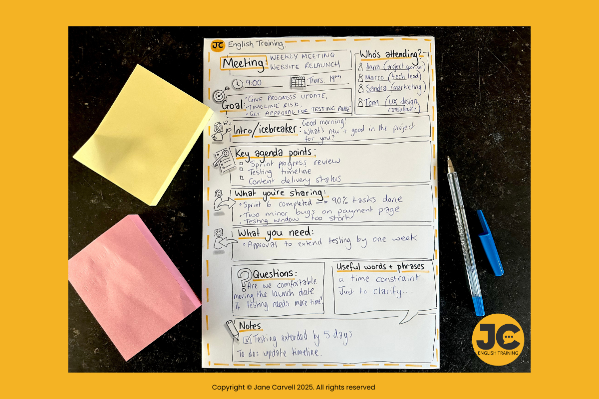 An example of how to use a visual template to prepare your meetings in English