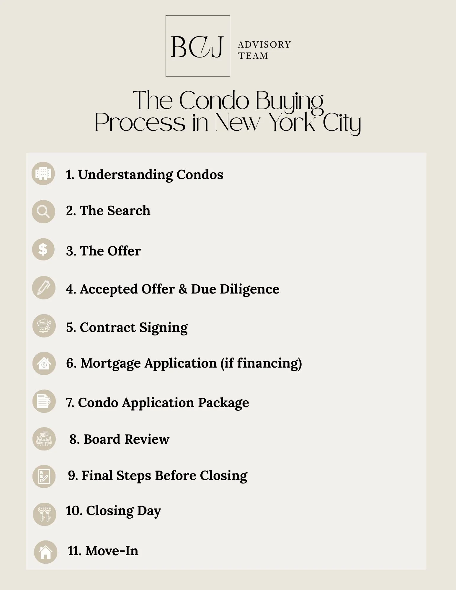 Condo Buying Process in New York City.jpg