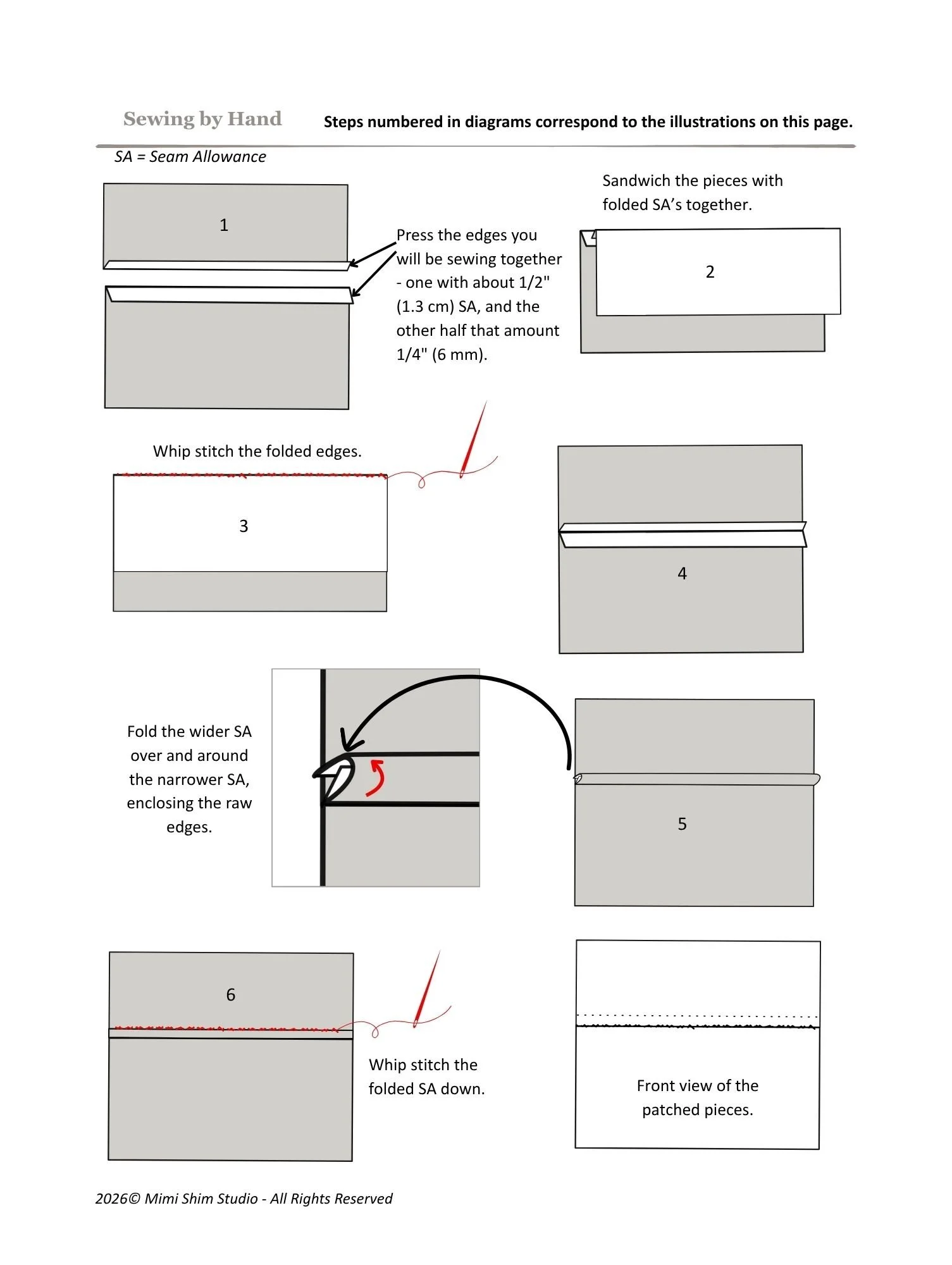 Diagram showing jogakbo patchwork pieces grouped into five sections before final assembly