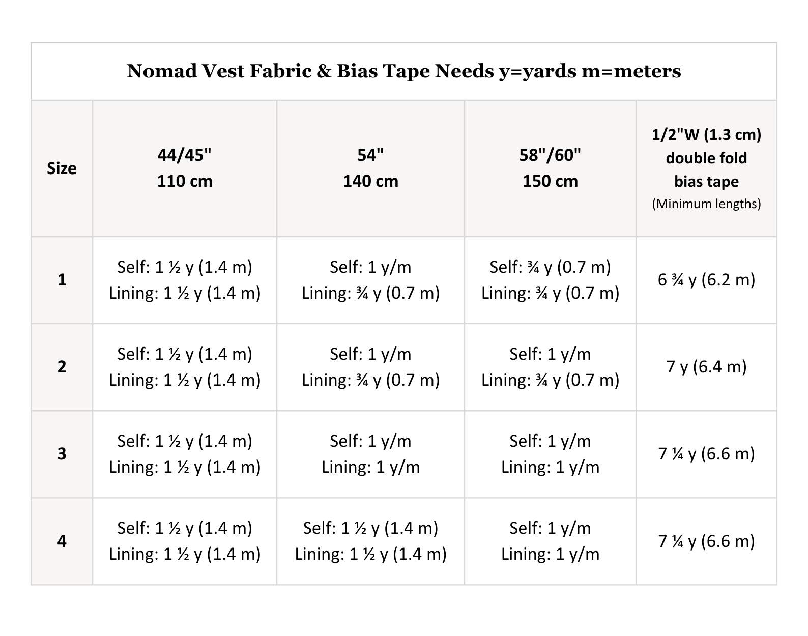Nomad Vest fabric and bias tape requirements for sizes 1–4, by fabric width, in yards and meters