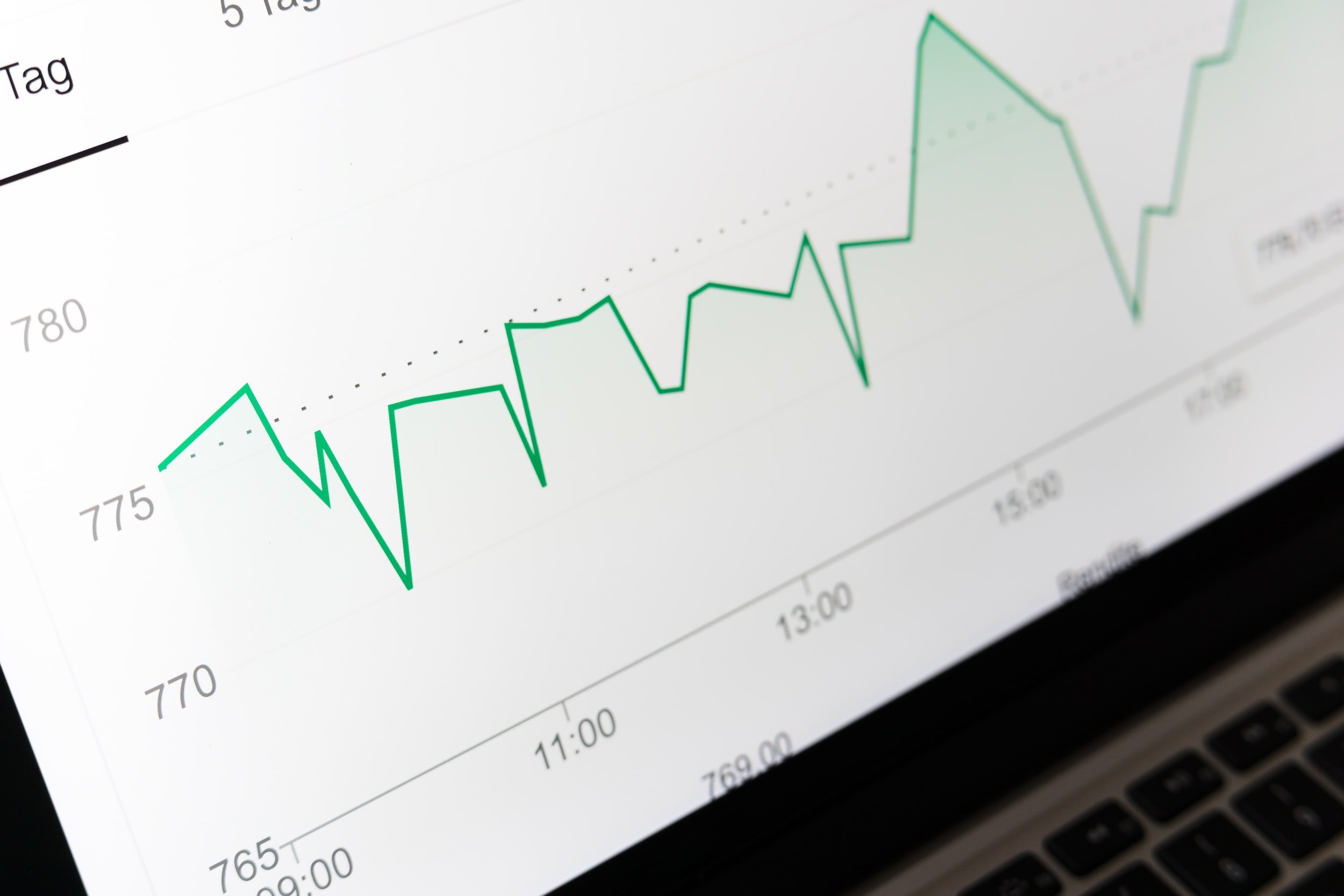 Financial Reporting