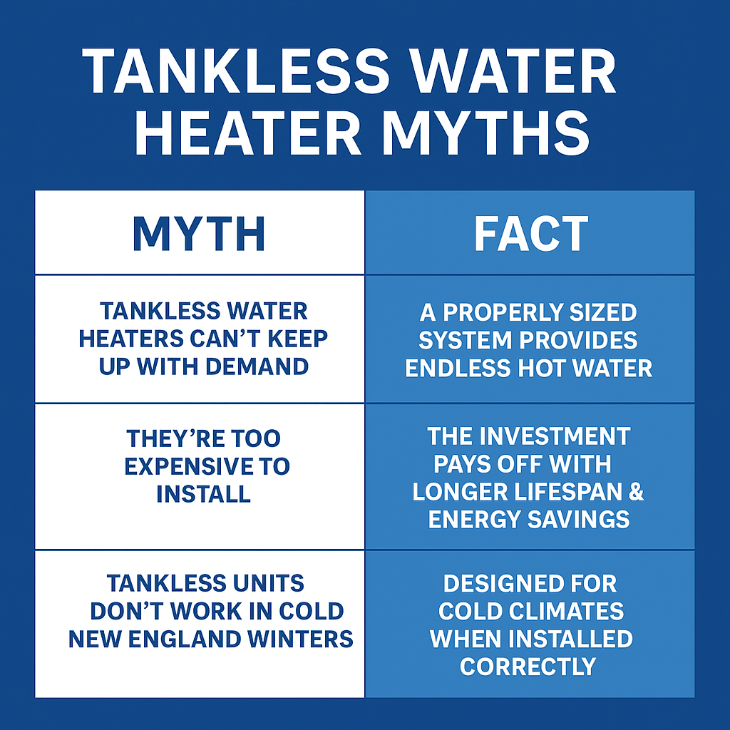 Tankless Water Heater Myths Busted: What Medford Homeowners Need to Know