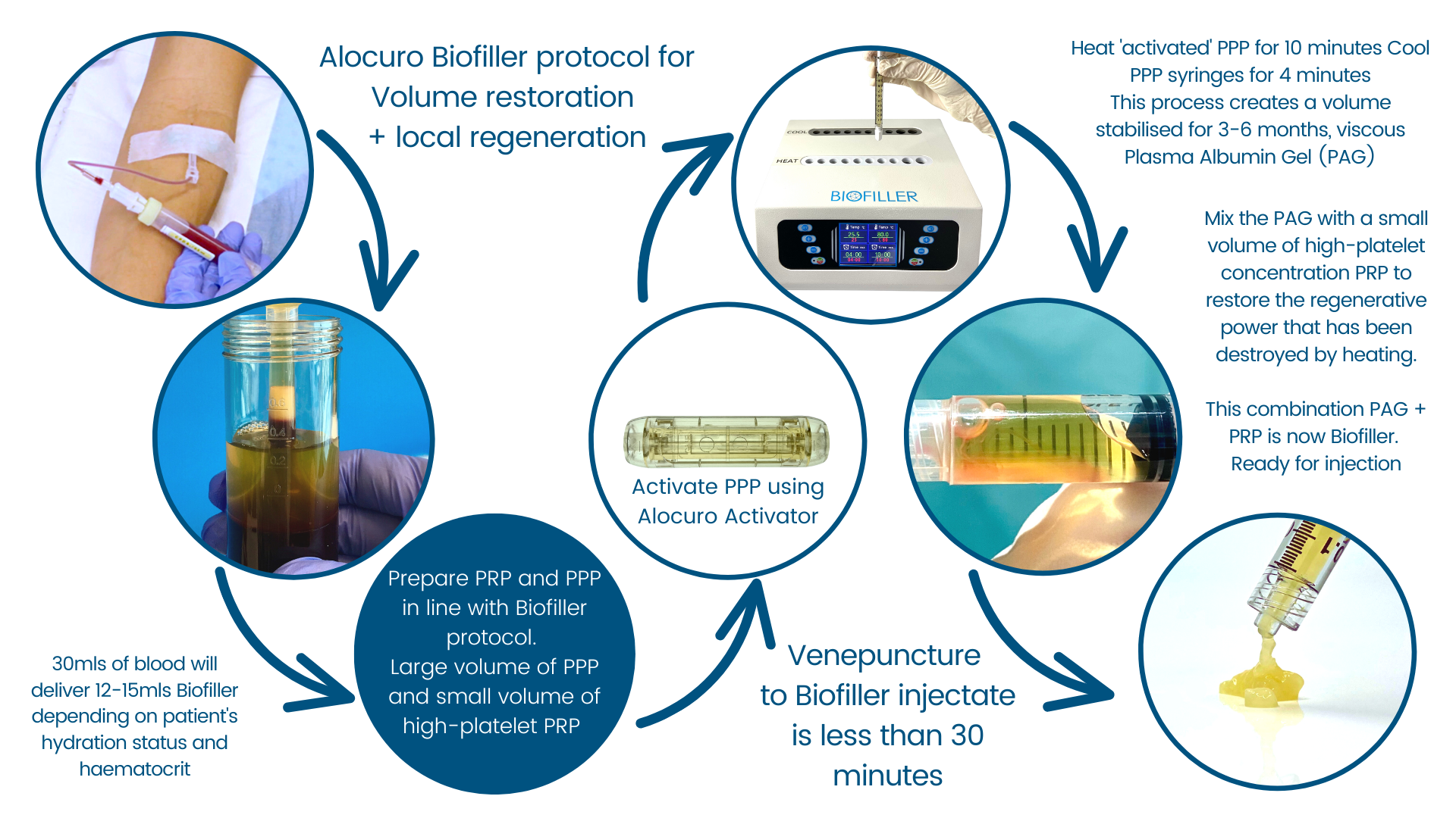 Pro Biofill Biofiller