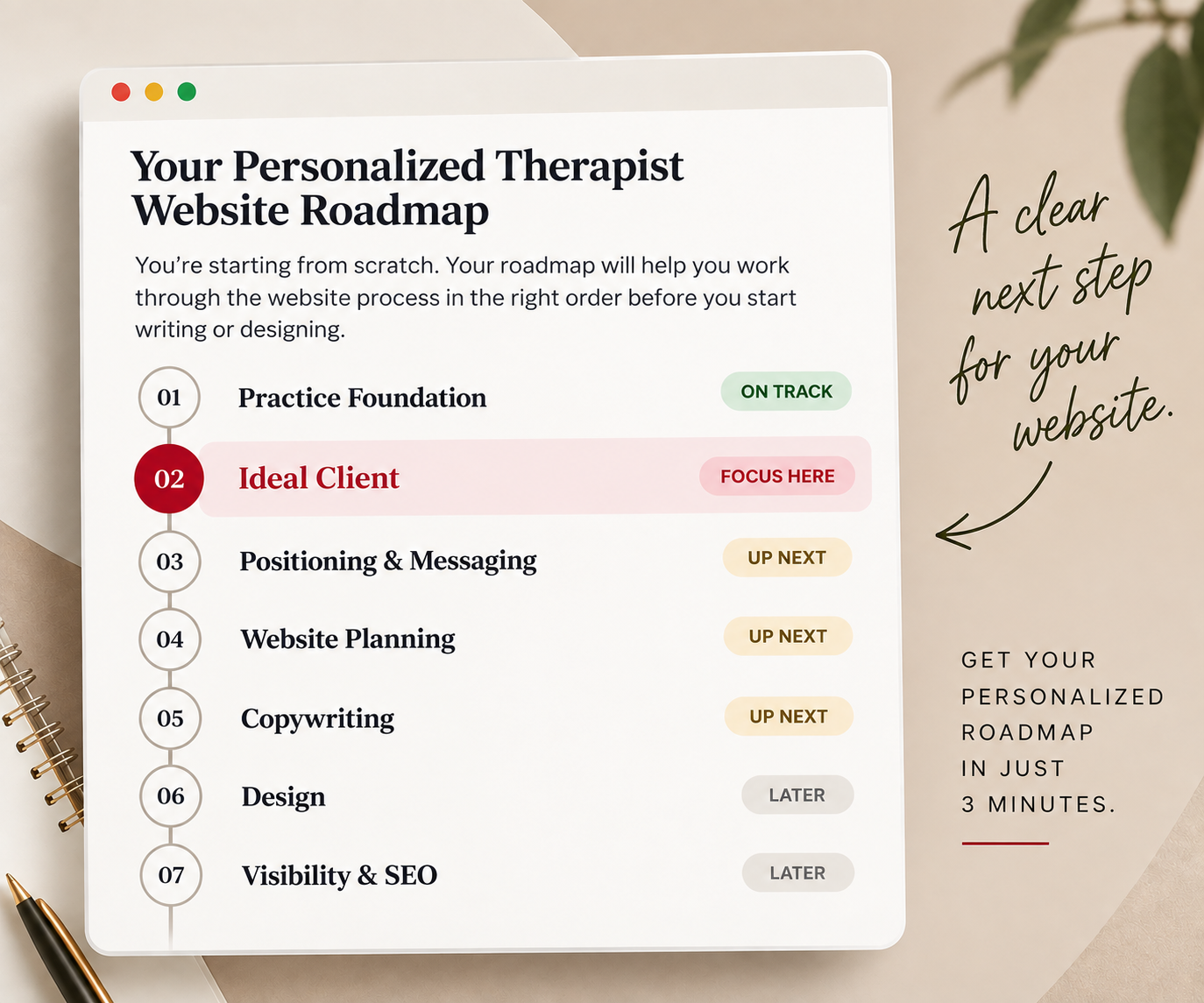 Example of a Personalized Therapist Website Roadmap showing On Track, Focus Here, and Up Next recommendations