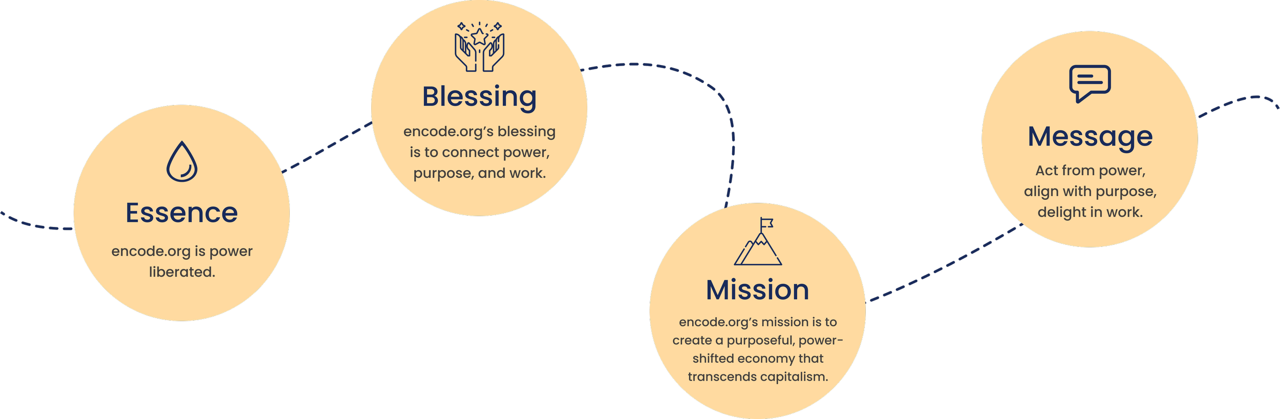 Our Purpose — encode.org