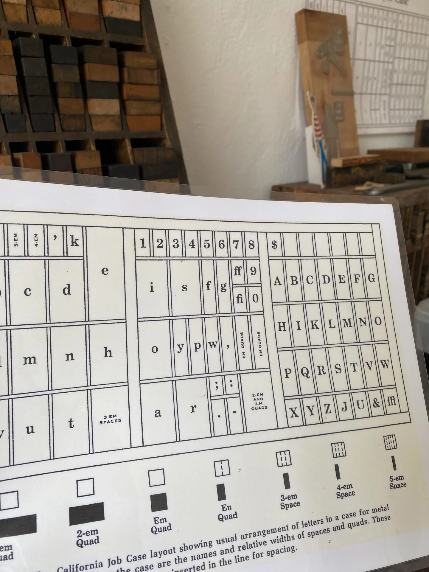 Our ED @jamielouthome JUST saw these California Job Case sheets that our Director of Education @ann.huds laminated yesterday, and they made her squeal with delight!

Ann Hudson is a genius, y&rsquo;all.

If you want to learn WHAT these are used for, 