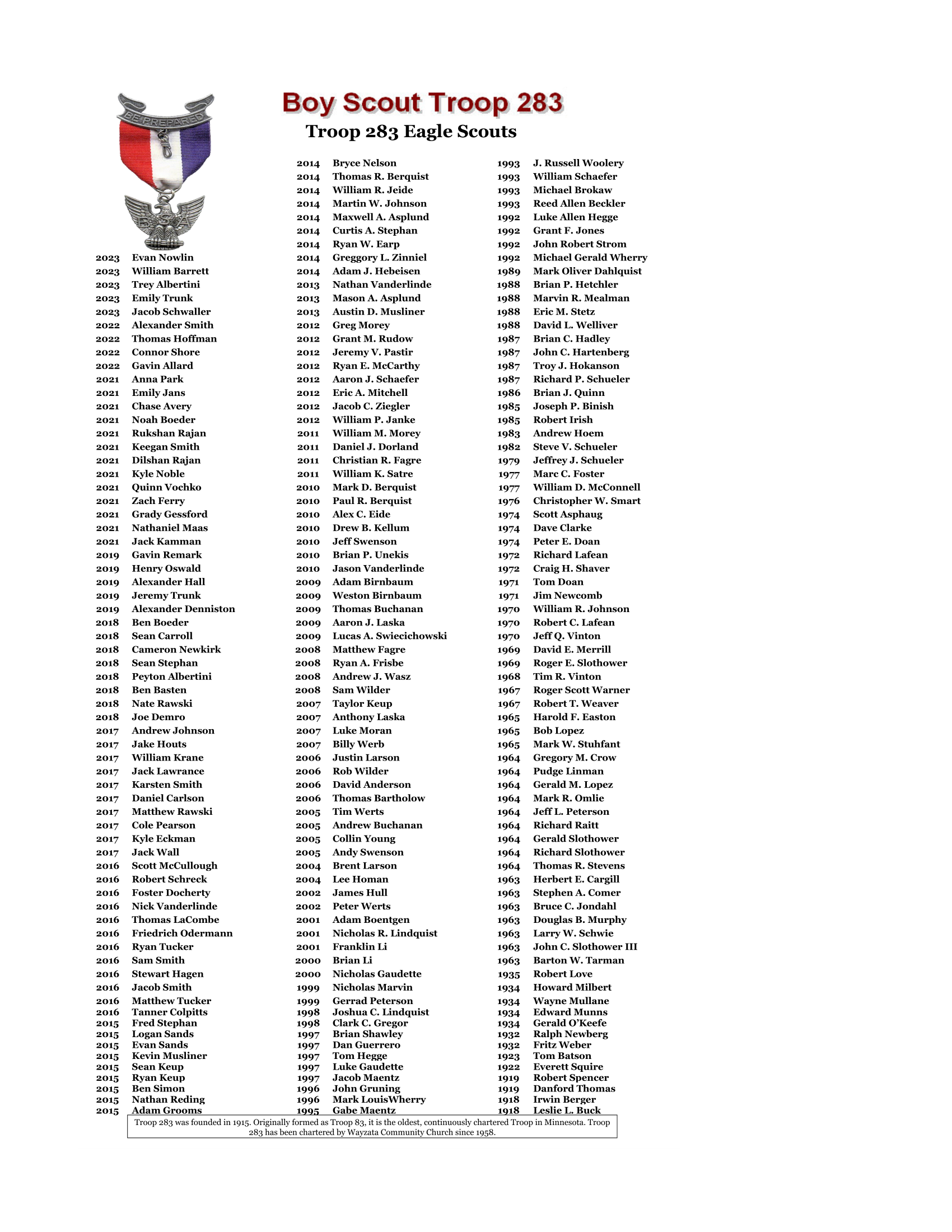 Eagle Scouts — Troop 283
