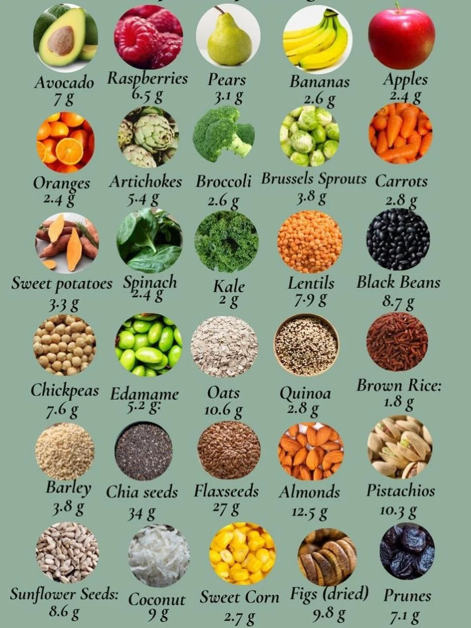 Fibre intake for women in menopause is equally as important as Protein intake.

Fibre 🥬🥦
- Helps balance blood sugar levels
- Supports weight loss
- Essential to keep digestive system healthy
- Regulates bowel movements
- Supports colon health

Sup