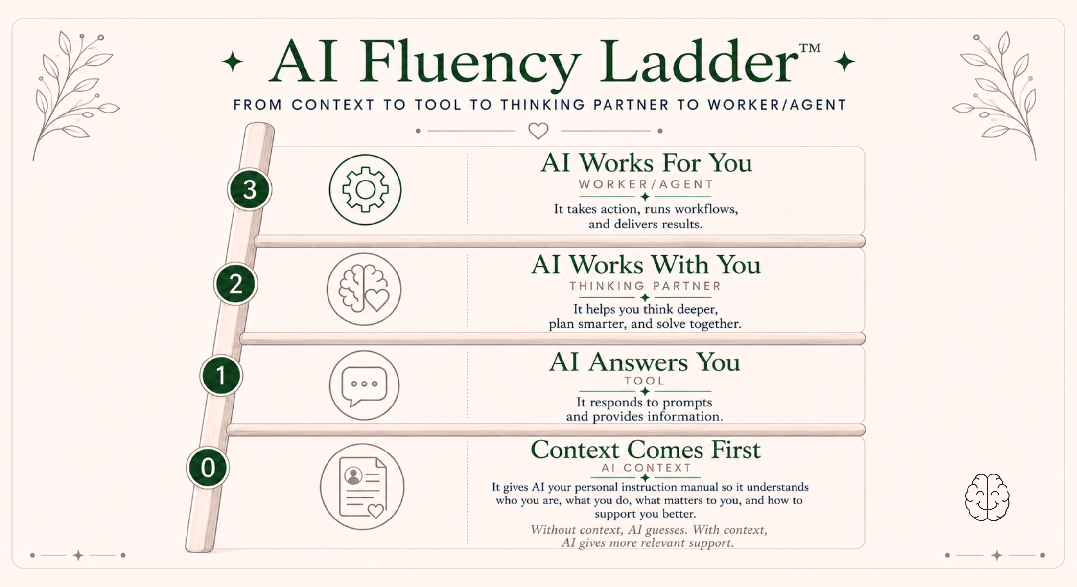 How ADHD Moms Can Use AI to Buy Back Time: Inside the Let AI Do It Lab™