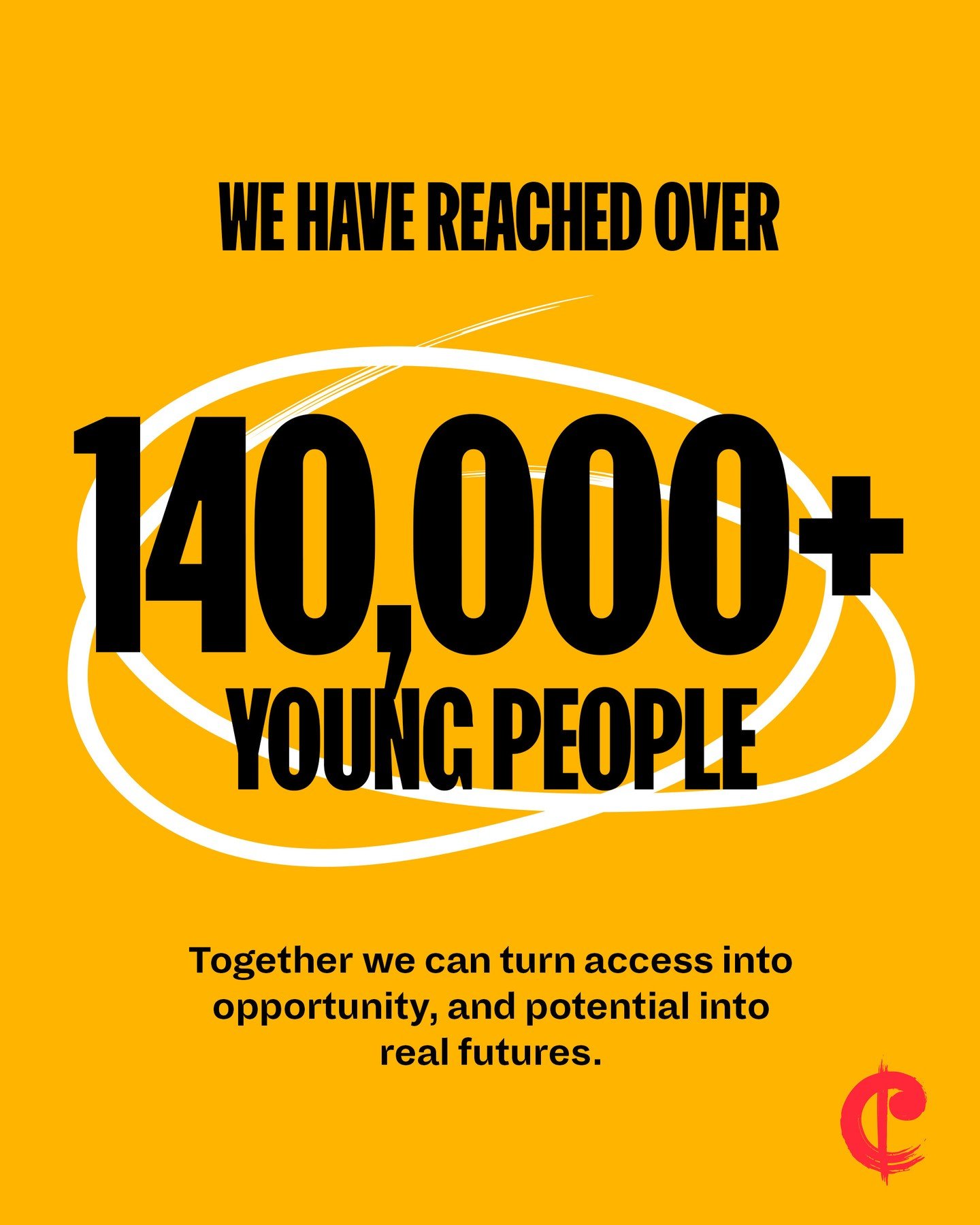 Over 140,000 to date, thanks to our latest funding round!⁠
⁠
Every young person deserves access to music &mdash; and the confidence, opportunity, and future it unlocks.⁠
⁠
Help us reach more of them by donating now. Link in our bio.
