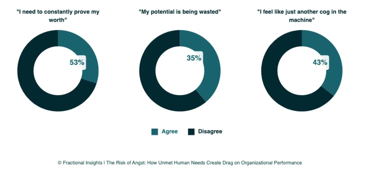 How Work-Related Angst Is Silently Sabotaging Your Performance