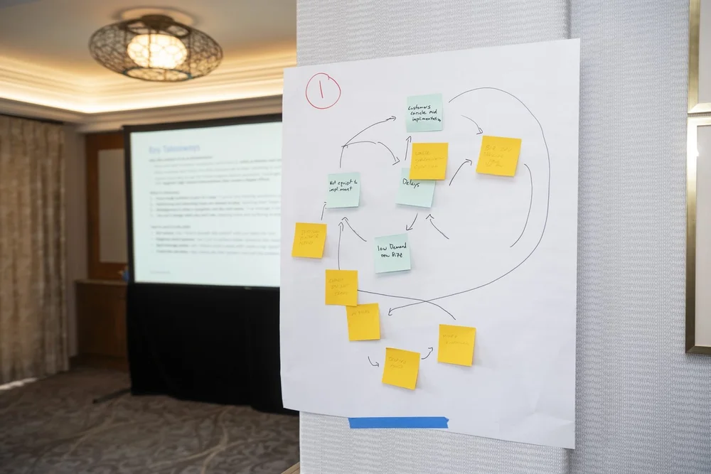 A journey map of sticky notes and arrows on a whiteboard during an Excelerate working session.