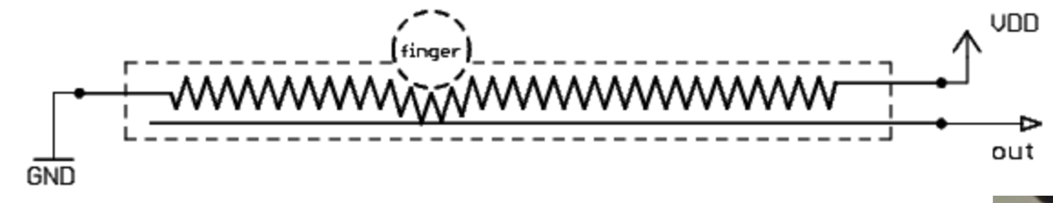 Diagram of ribbon controller