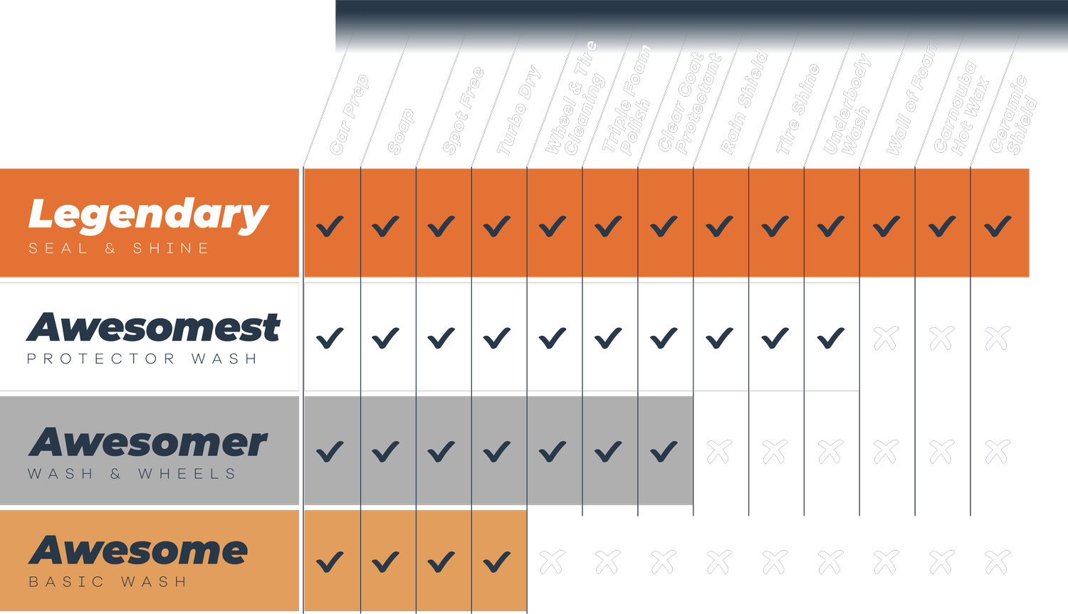 Membership — J&L Splash & Dash