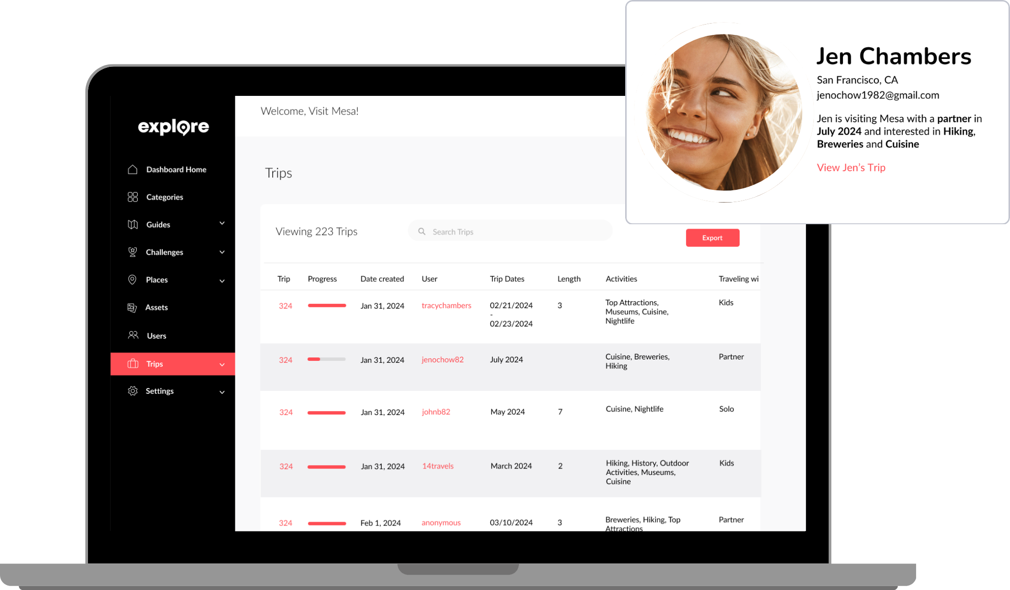 First-party data is readily accessible in the Dashboard, including detailed user profiles and preferences.