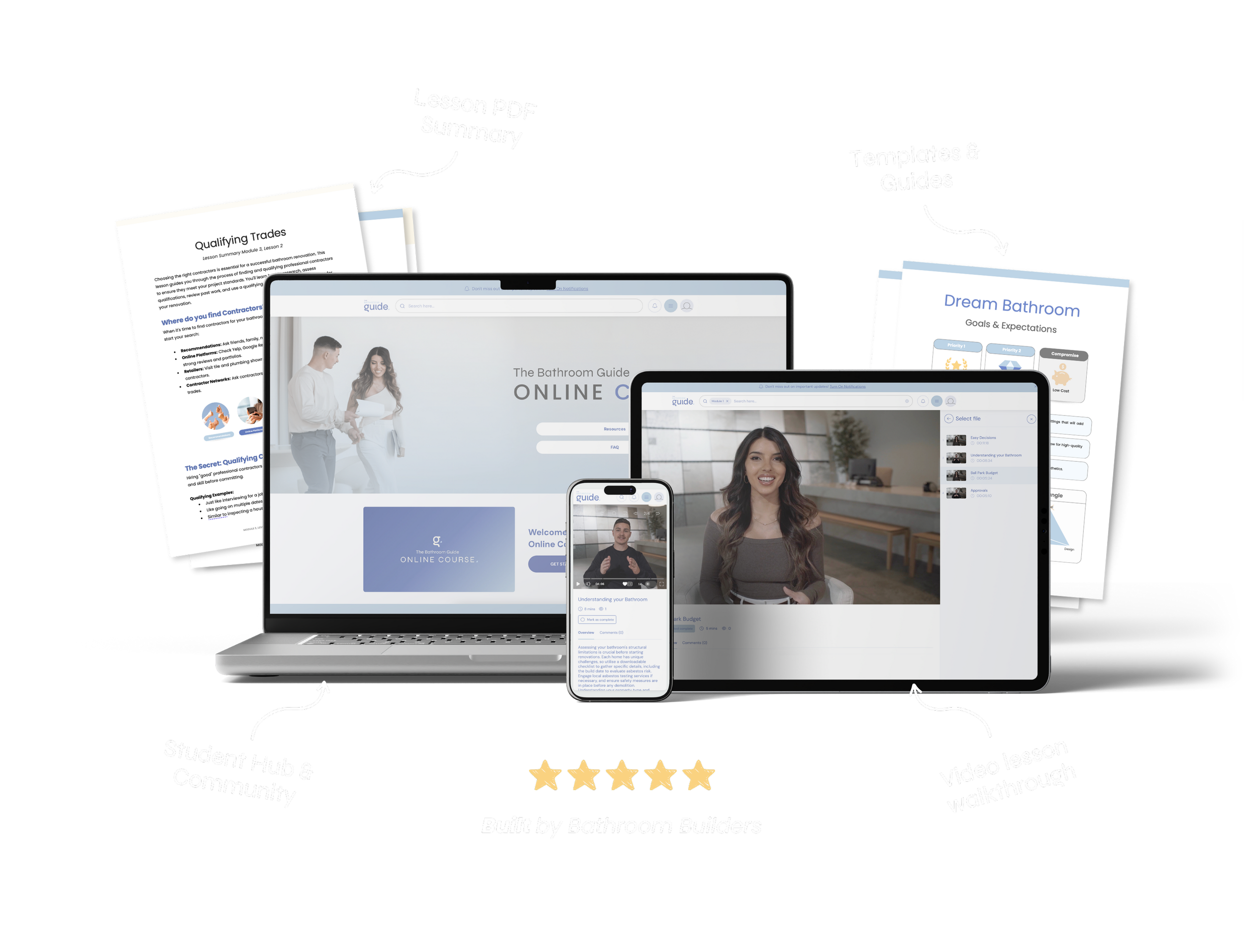 An infographic showcasing an online bathroom design course, featuring a laptop, tablet, and smartphone displaying course content, with pages of guides, templates, and guides around them. The infographic highlights the course components like a student hub, video walkthroughs, and written guides, with ratings of five stars and labels pointing to different UI elements.