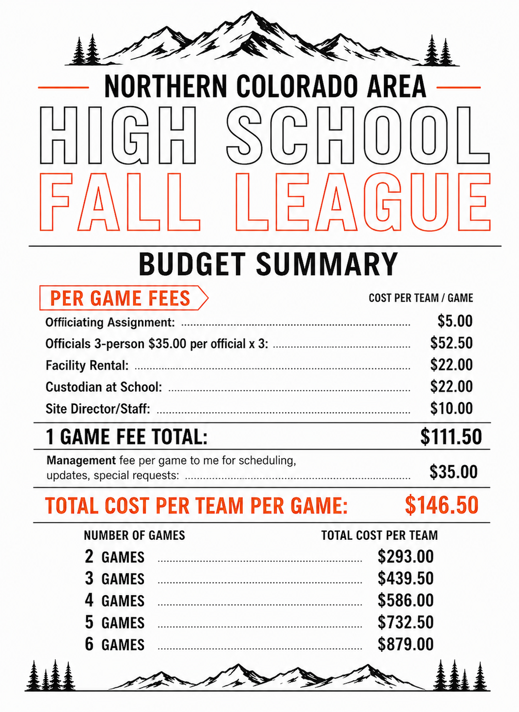 high school fall league budget summary.png