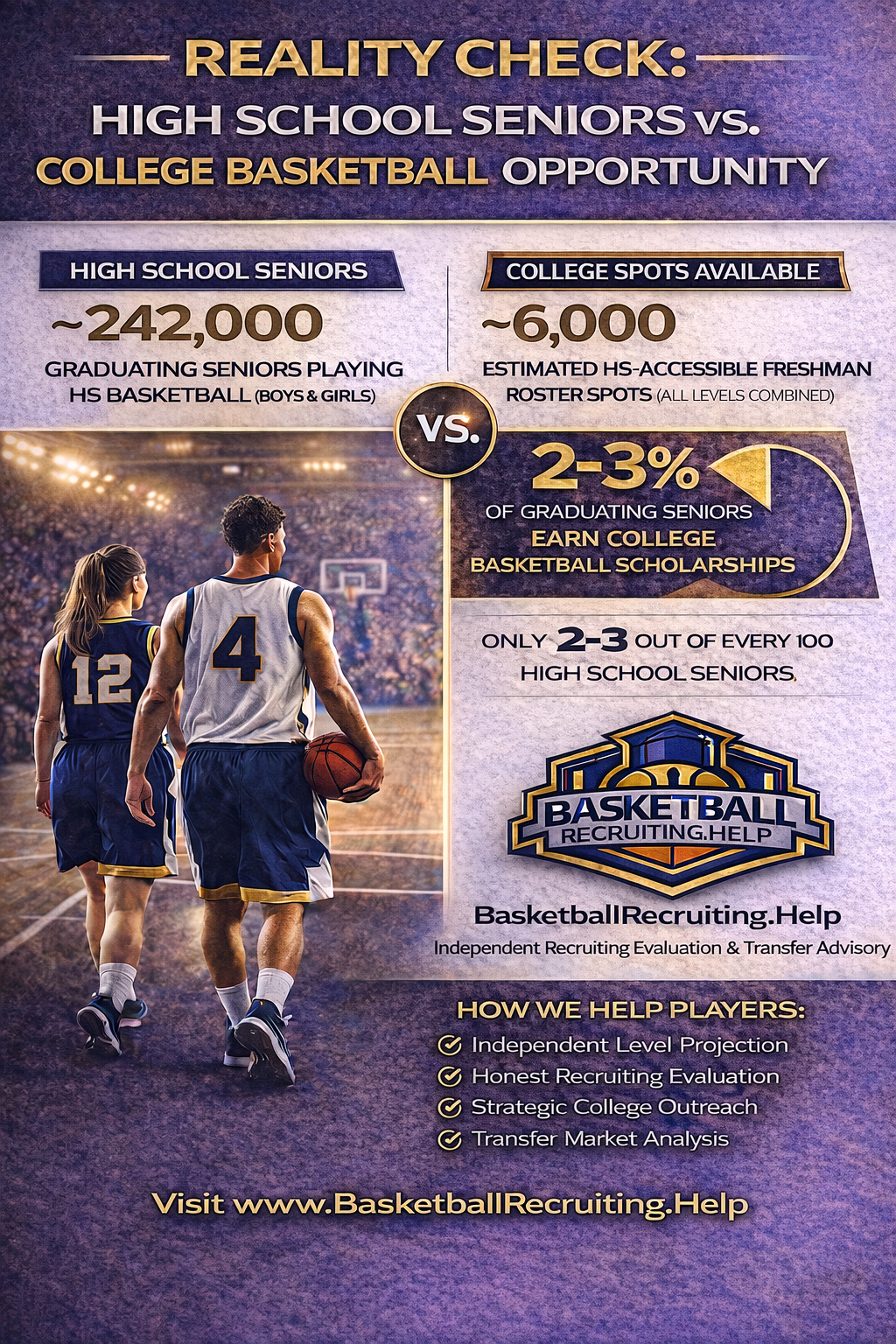 Basketball Recruiting Help Flyer.png