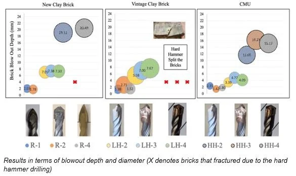 masonry-anchor-blowout-depth-drill-bit-comparison.JPG