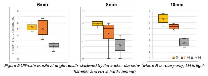 masonry-anchor-tensile-strength-drilling-methods-diameter-comparison.JPG